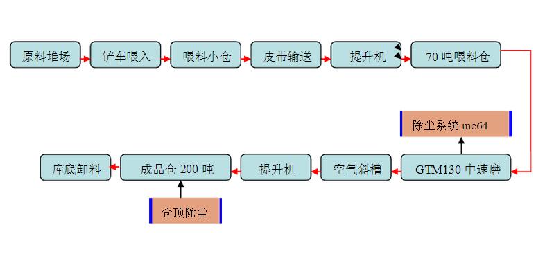 Õr(sh)a(chn)100Сʯʯa(chn)