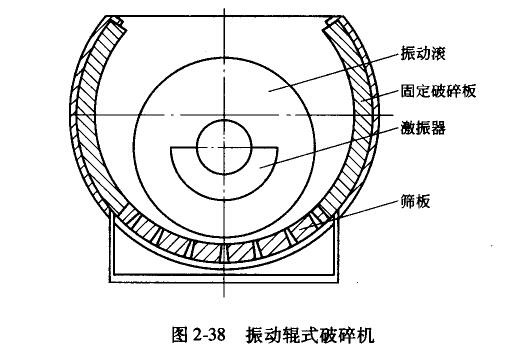 振動輥式破碎機、振動輥式破碎機的優(yōu)點 圖2—38